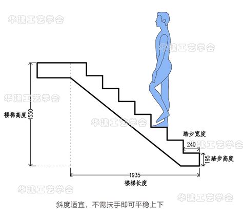 室外樓梯尺寸|公共建筑室外楼梯标准尺寸